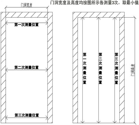 門尺寸規格